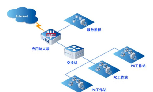 web应用防火墙