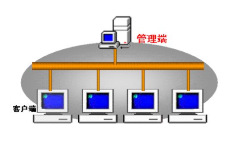 客户端和服务端