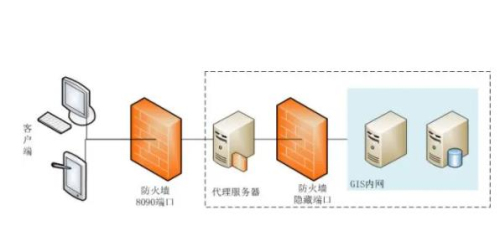 防火墙有何功能