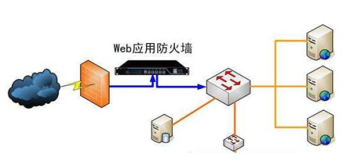防ddos攻击的防火墙