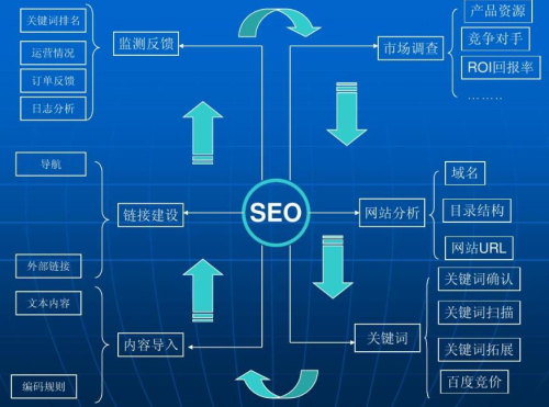 网站域名对SEO优化