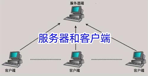 服务器和客户端