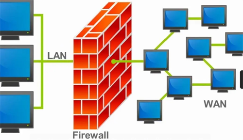 下一代防火墙有几种部署方式