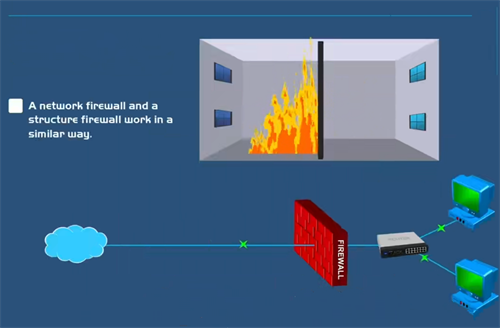 边界防火墙的作用是什么