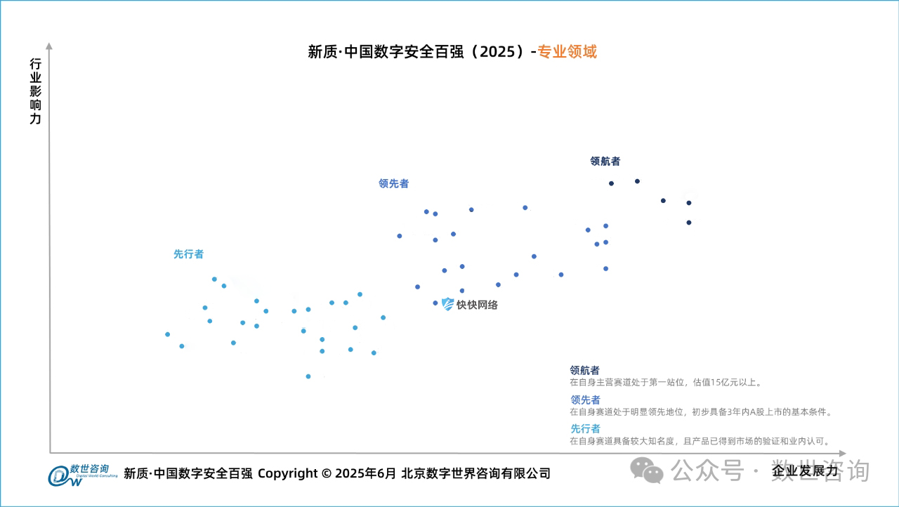 美化-数世咨询百强