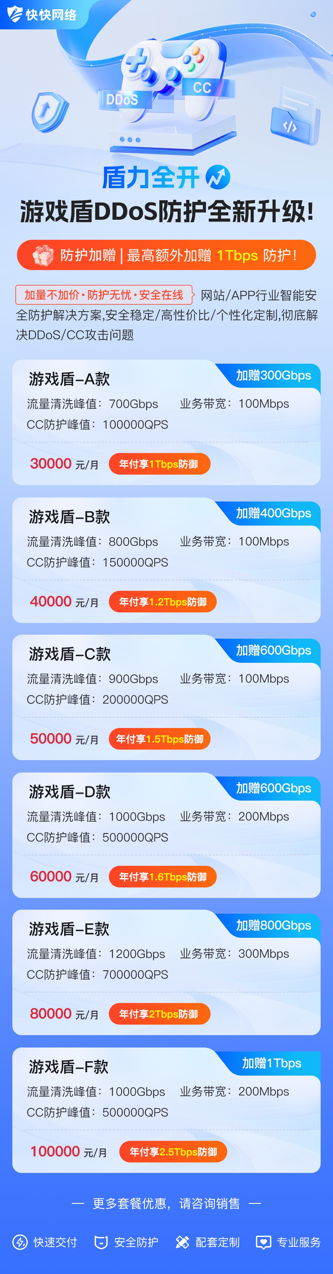 游戏盾升级长图 - 副本