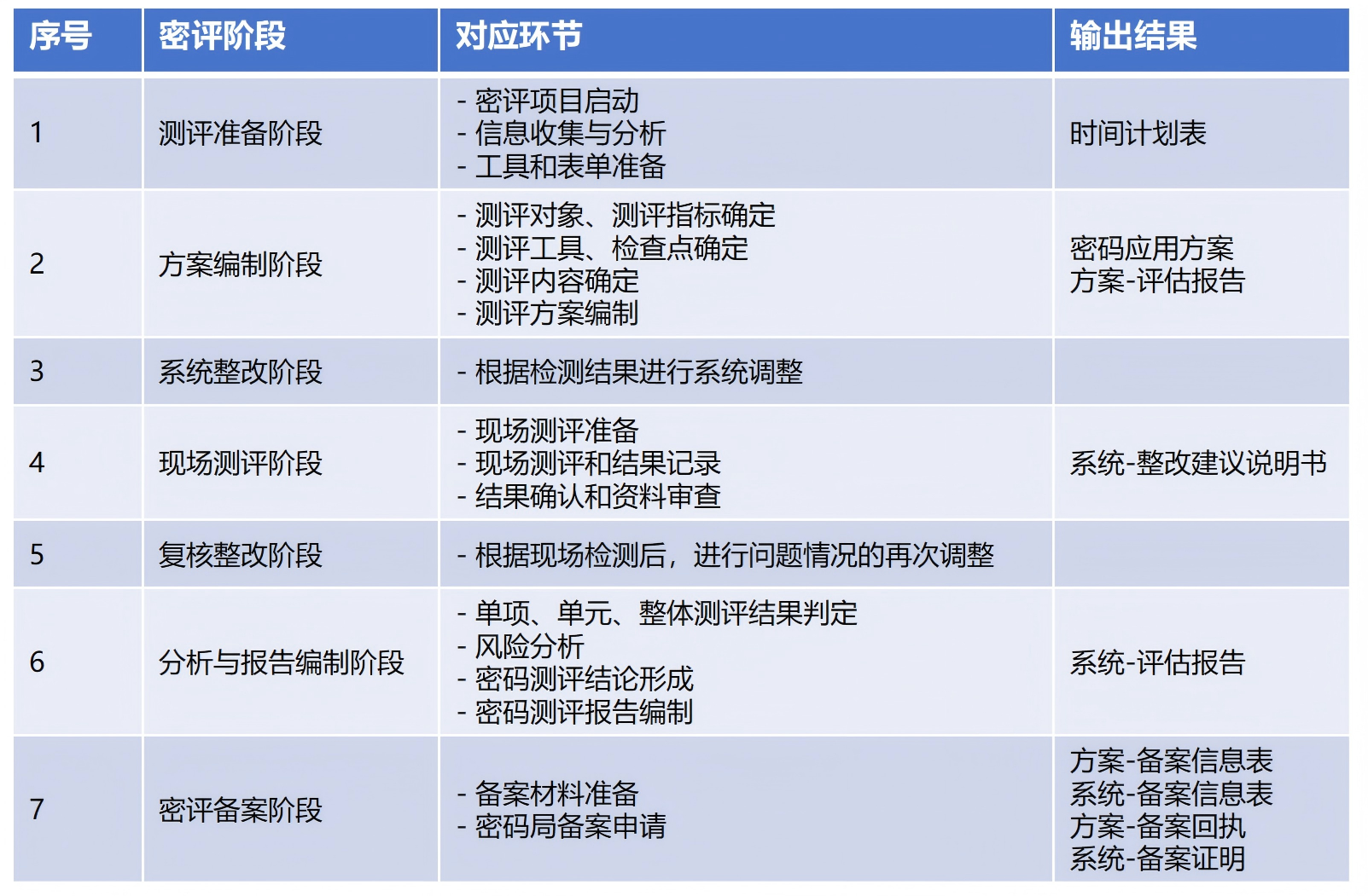 演示文稿1_02 - 副本(1111)