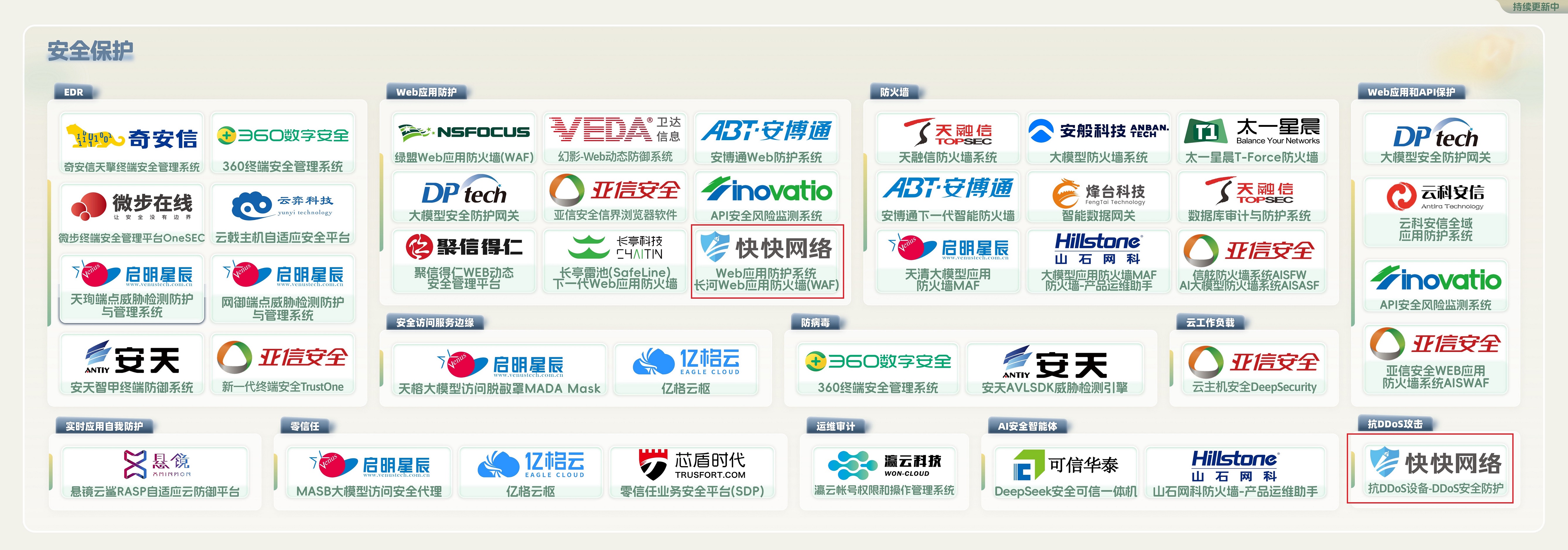 快快网络 - 副本