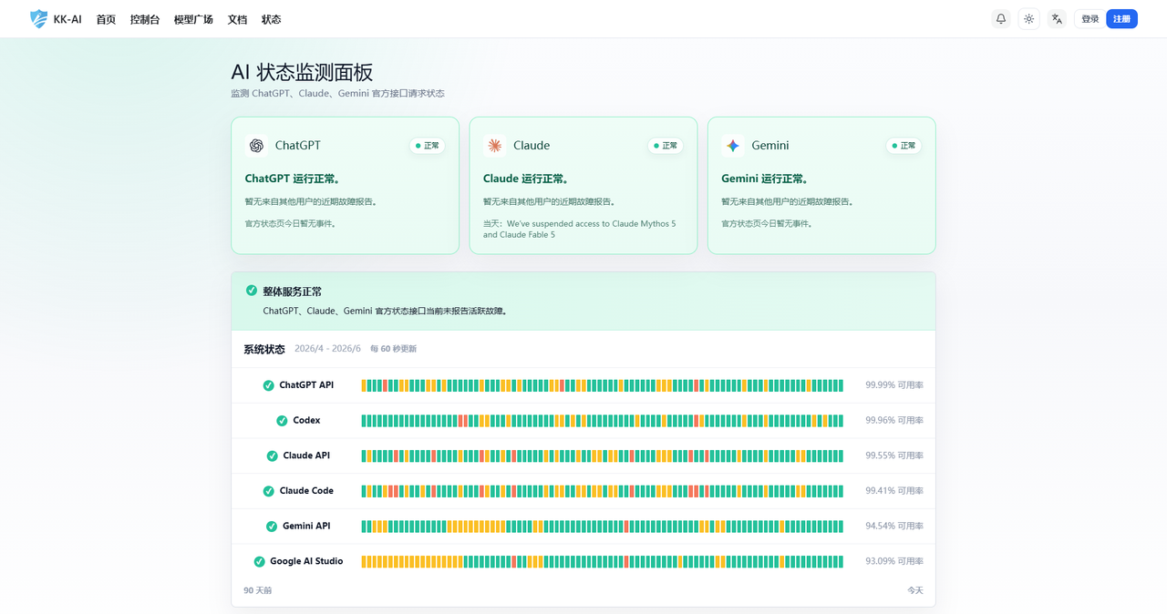 2-AI聚合平台
