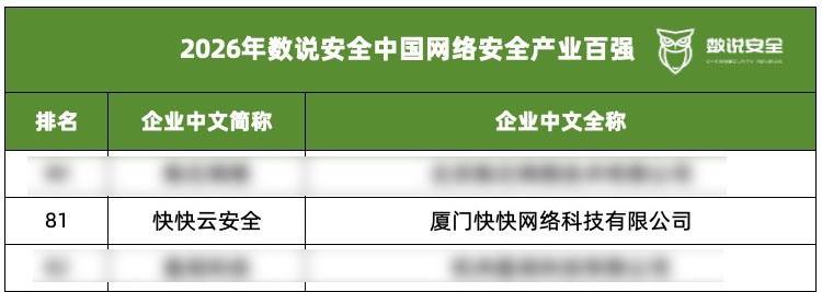 快快云安全入选 模糊处理